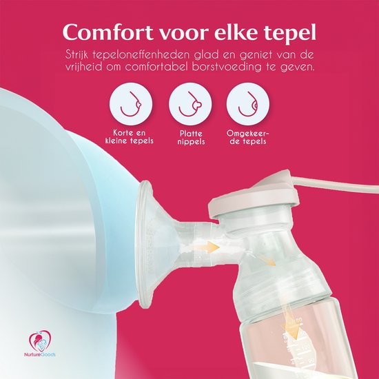 NurtureGoods Smart 3.0 Dual Efficient Breast Pump