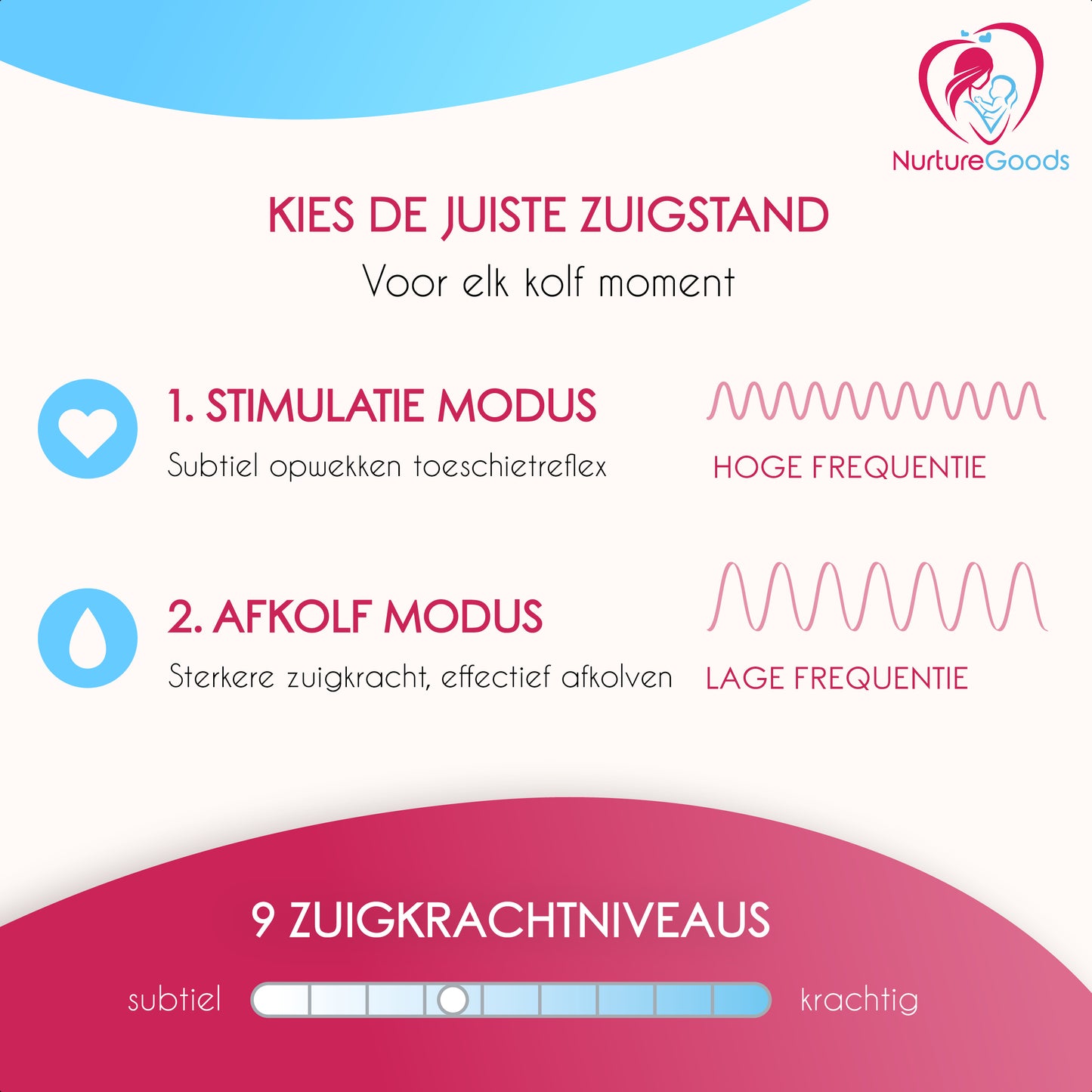NurtureGoods Smart 1.0 Double Electric Breast Pump