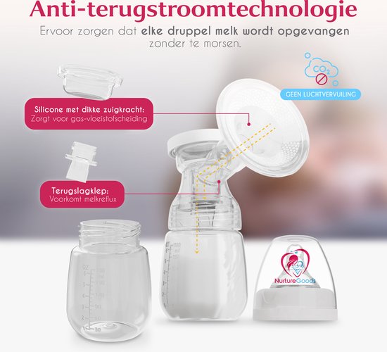 NurtureGoods Smart 3.0 Dual Efficient Breast Pump