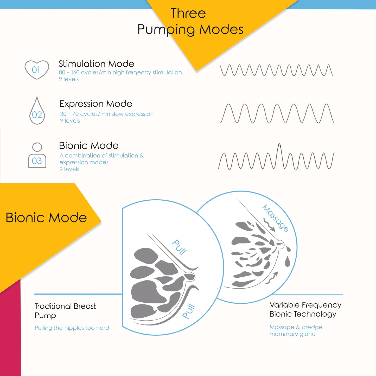 NurtureGoods Smart 2.0 Cordless Electric Breast Pump 