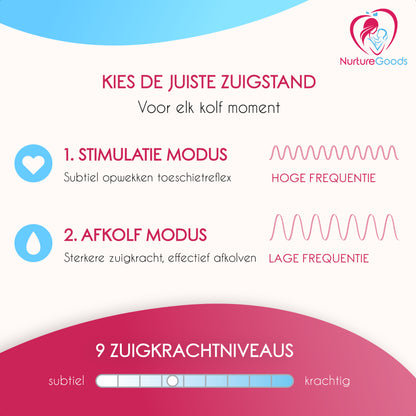 NurtureGoods Smart 1.0 Double Electric Breast Pump