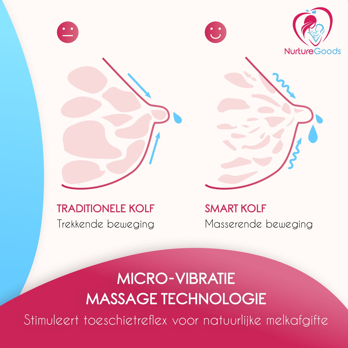 NurtureGoods Smart 1.0 Double Electric Breast Pump